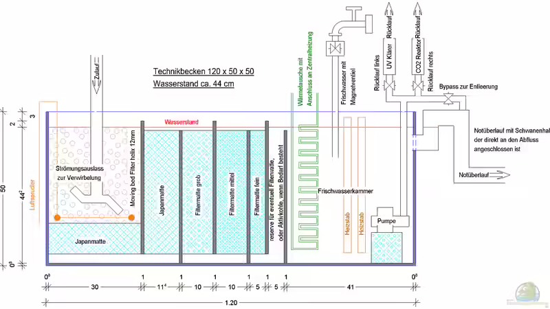 Vorläufiger Entwurf zum Technikbecken von Benjamin Schmider (12)