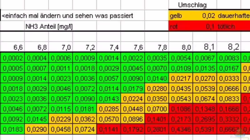 Wasserwechsel bei Malawi & Tanganjikabecken warum so wichtig?
