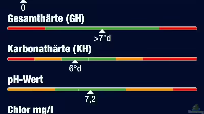 Wasserwerte am 04.04.2019 von koba2 (31)