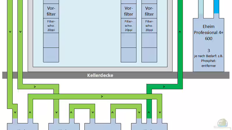 Wurzeldickicht - Schemazeichnung des Filterkreislaufs von ravaka (17)