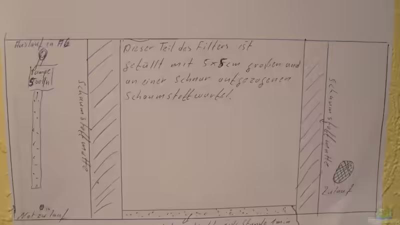 Zeichnung vom Langzeitfilter der sich hinter der anderen Seite der RW befindet. von tauchteddy (3)