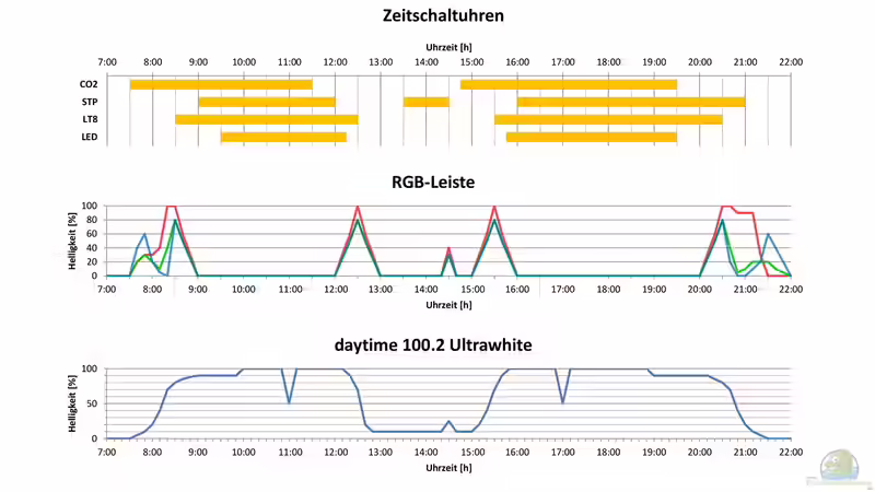 Zeitverlauf Mai 2015 von c-th (13)