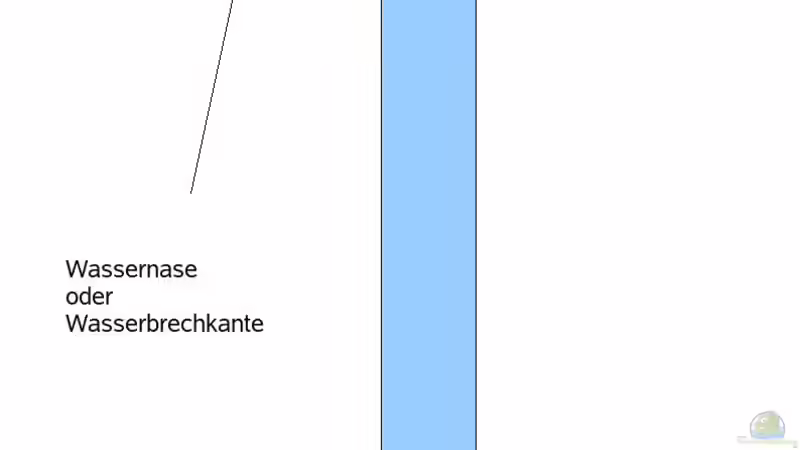 Zu meinem Projekt....Wasserfall