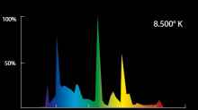 Spektrum der Tropical River Leuchtröhre