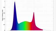 grafische Darstellung Lichtspektrum ´daytime´ UltraBlueRedWhite ...