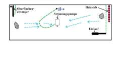 Hier der Aufbau der Rückwand