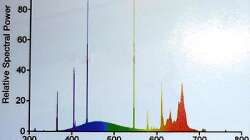 Technik im Aquarium Pfütze (existiert nicht mehr)