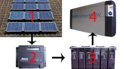 USV-Anlage (Notstrom)