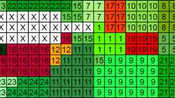 Bepflanzungsplan (Die Flächen mit X kennzeichnen eine Mangrovenwurzel)