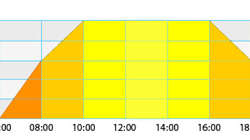 Grafische Darstellung des Lichtverlaufs