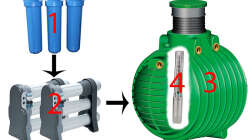 Osmoseanlage (2xGE-Merlin)