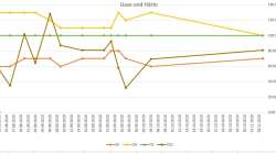 Technik im Aquarium Raumtrenner