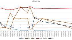 Technik im Aquarium Raumtrenner