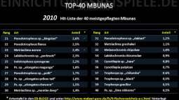 TOP-MALAWIS auf Einrichtungsbeispiele.de
