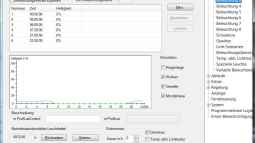 Steuerung und Automatisierung (m)eines Malawiaquariums.