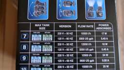 Mich@`s Stiftung Aqua-Test: Test der Strömungspumpen SICCE Promo Set