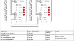 Bühne frei für Aquarien-PixelLED-Beleuchtungen