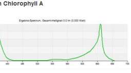 Wissenswertes über Beleuchtung