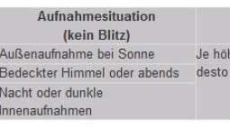 Grundlagen "Aquarium - Fotografie"