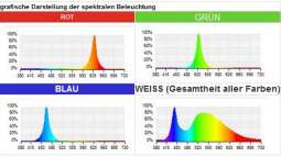 Wissenswertes über Beleuchtung