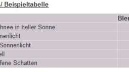 Grundlagen "Aquarium - Fotografie"