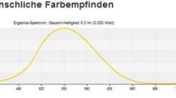 Wissenswertes über Beleuchtung