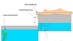 Victoria-Fälle zu Hause...???