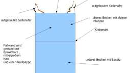 Victoria-Fälle zu Hause...???