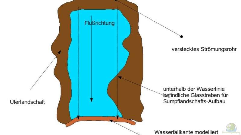 Skizze für Draufsicht oberes Becken von Falk (7)