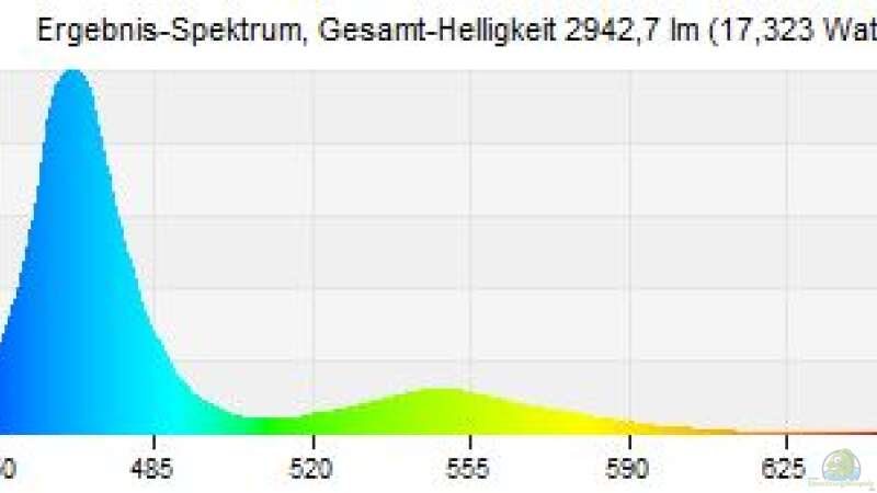 .. grafische Darstellung des Lichtspektrum während der Hauptbeleuchtungszeit [LightComposer von AjakAndi (26)