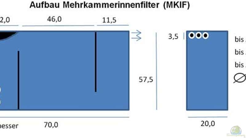 Aufbau Mehrkammerinnenfilter (MKIF) von AjakAndi (60)