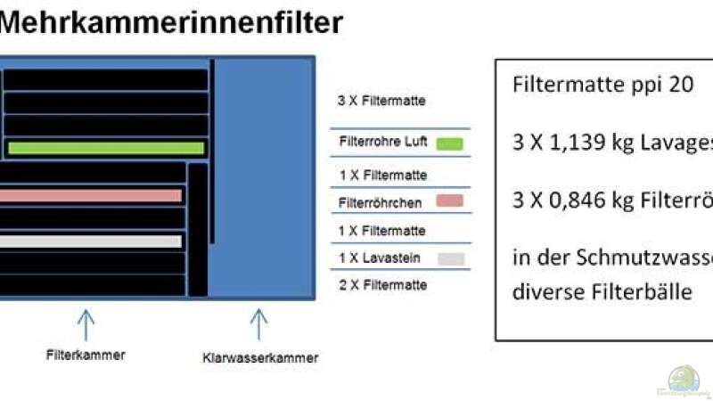 Skizze Einbringen der Filtermedien im MKIF von AjakAndi (61)